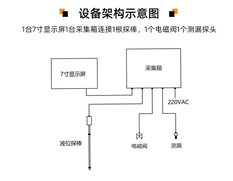 加油点油罐液位仪/小加油站液位仪